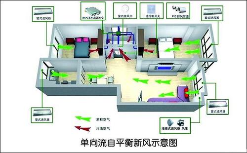 家庭新风系统有要吗