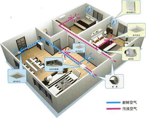 室内新风系统安装