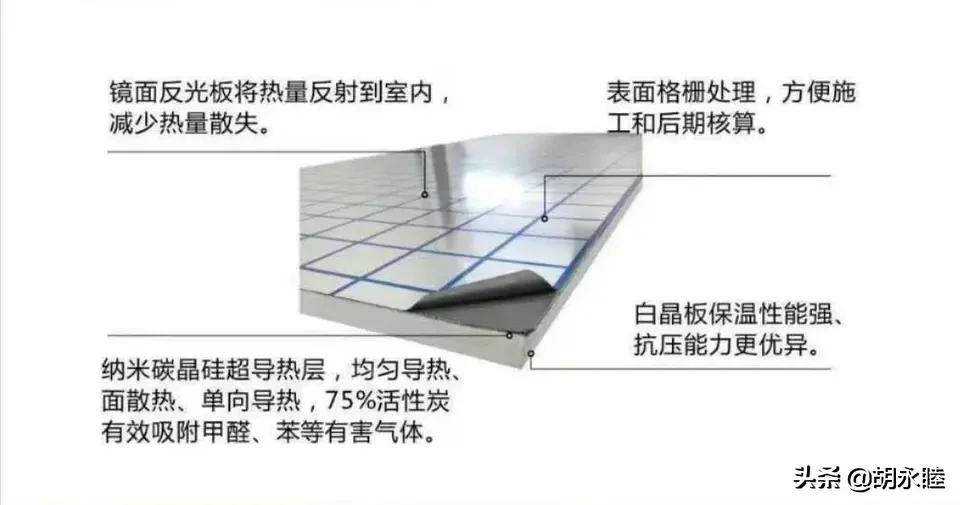 地暖的成本是多少钱？每平方米50元的地暖好用吗？