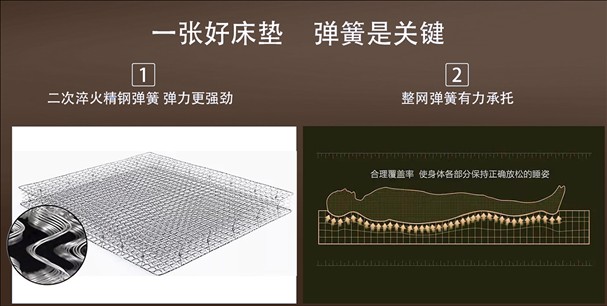 倍仕床垫BTC－X2：护脊更有力全面升级睡眠体验