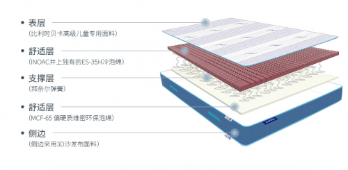 戈兰泰思儿童床垫 贴合儿童体学设计